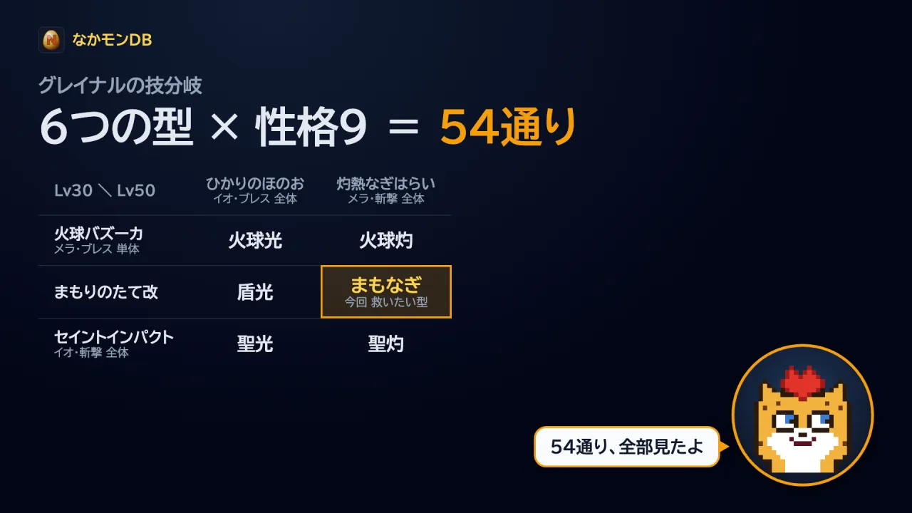 グレイナルの技分岐