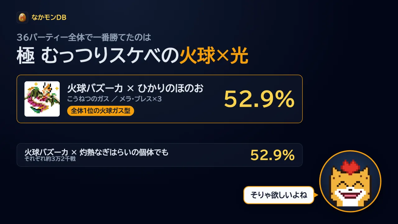 全体で一番勝てたグレイナル