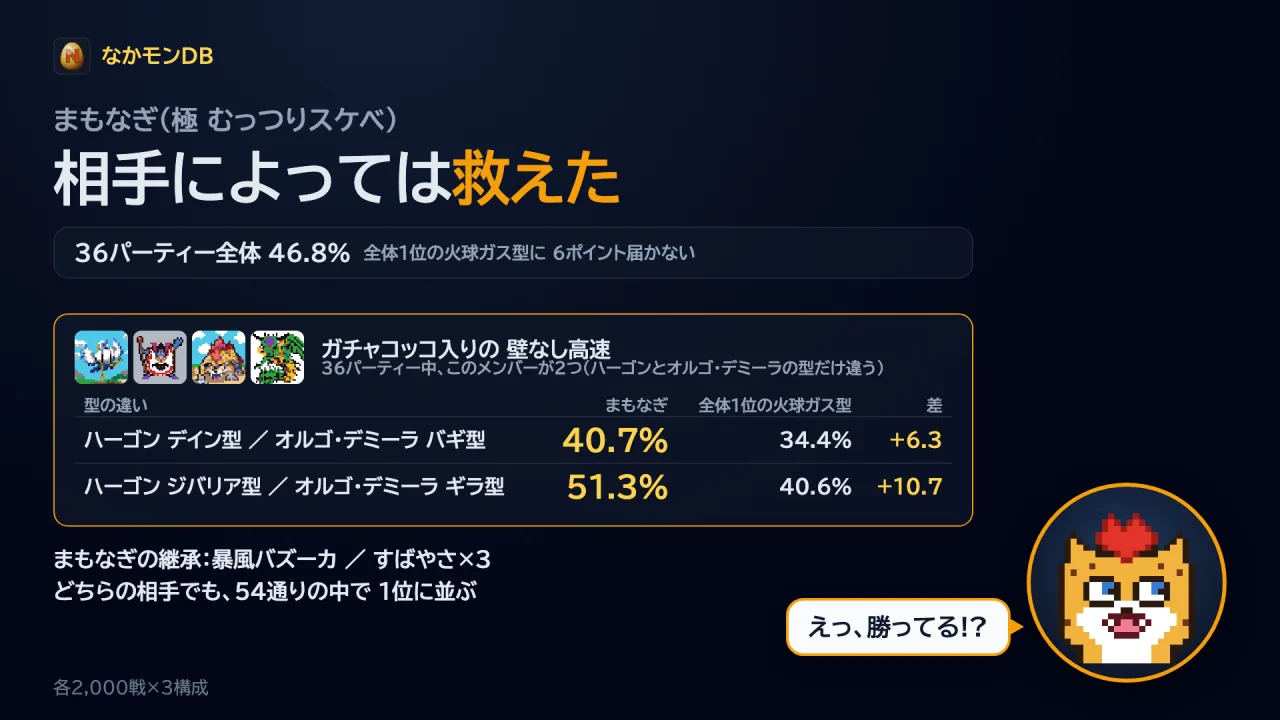 1パーティーずつ見ると