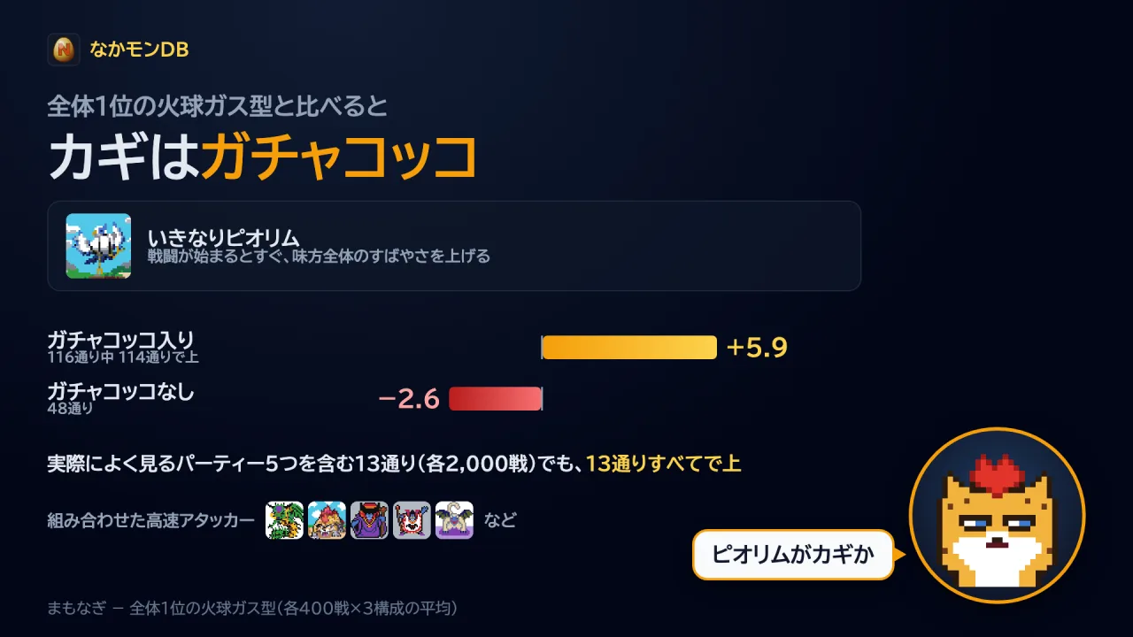 カギはガチャコッコ