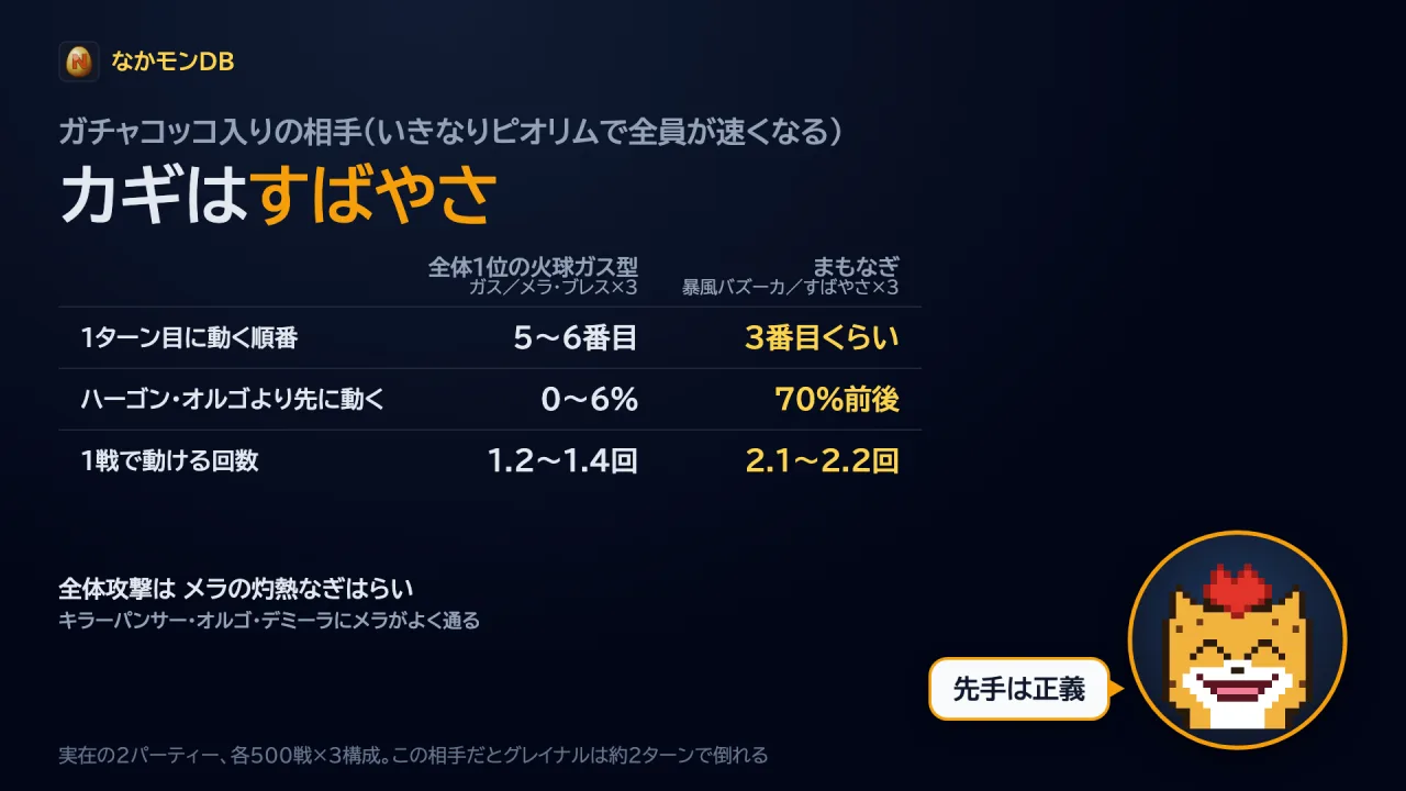 カギはすばやさ