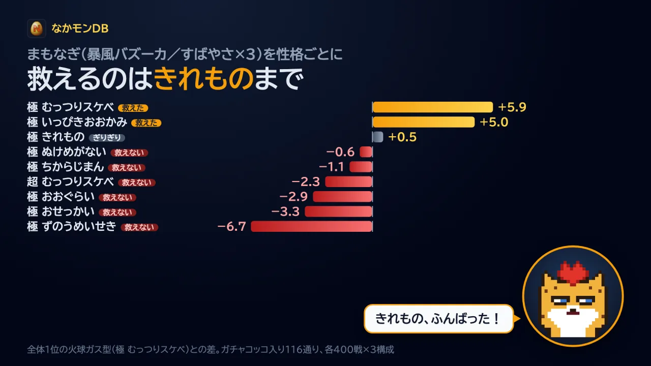 性格が合わないまもなぎは?