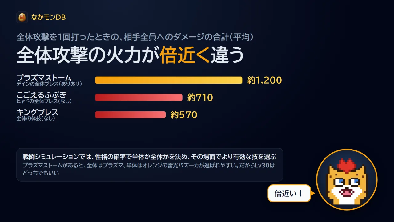 全体攻撃の火力