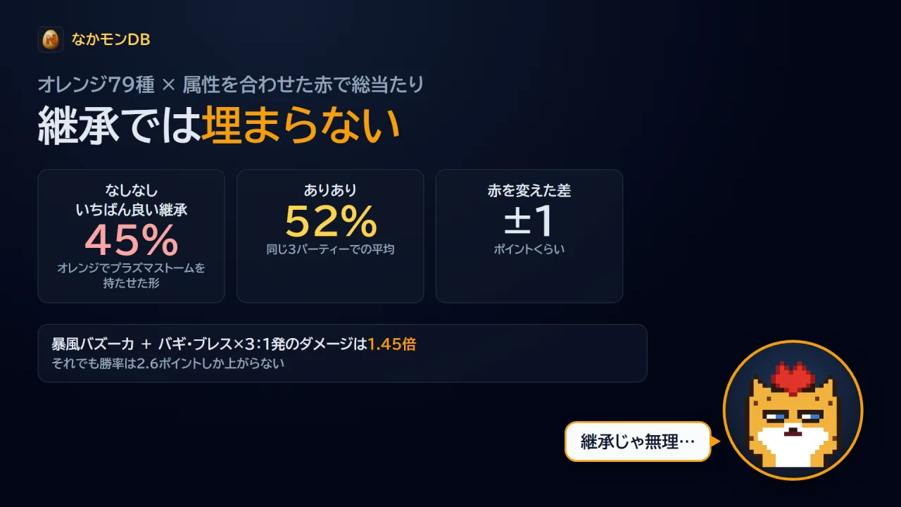 継承では埋まらない