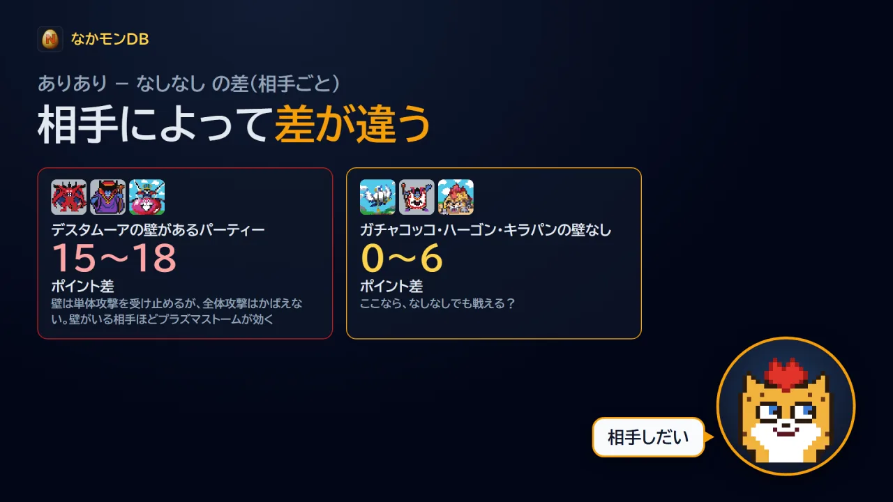 相手によって差が違う