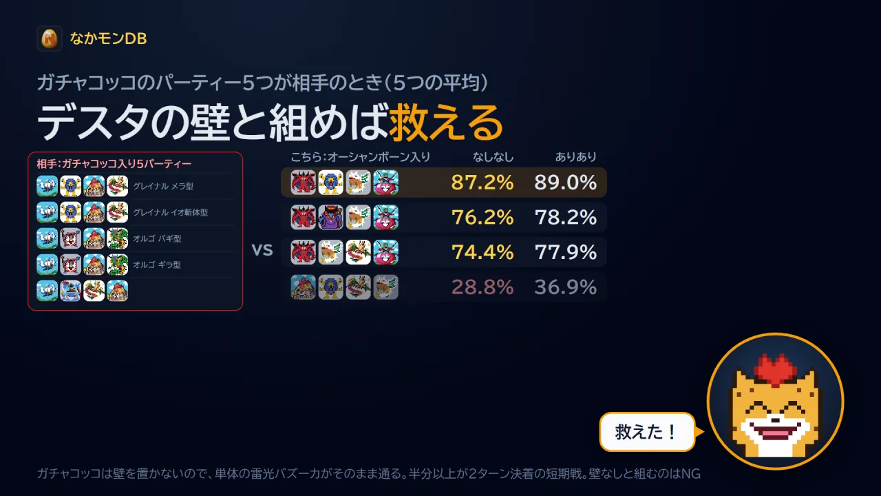 デスタの壁と組めば救える