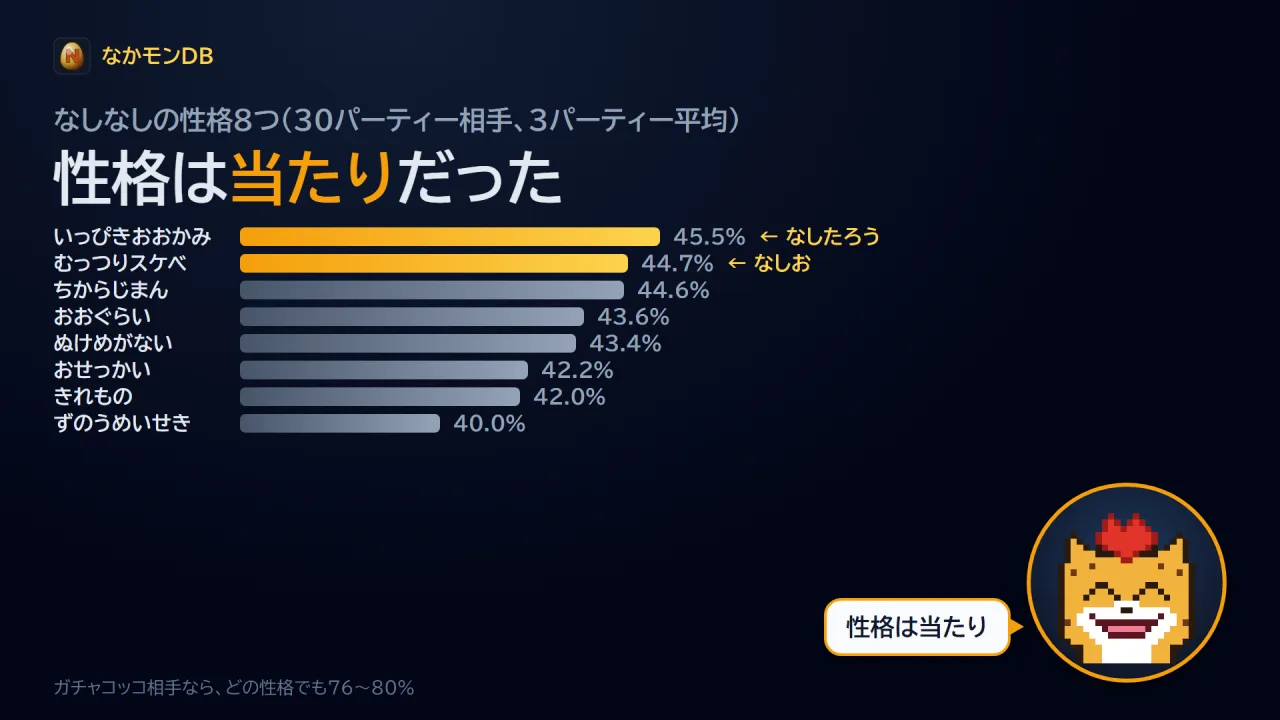 性格は当たりだった