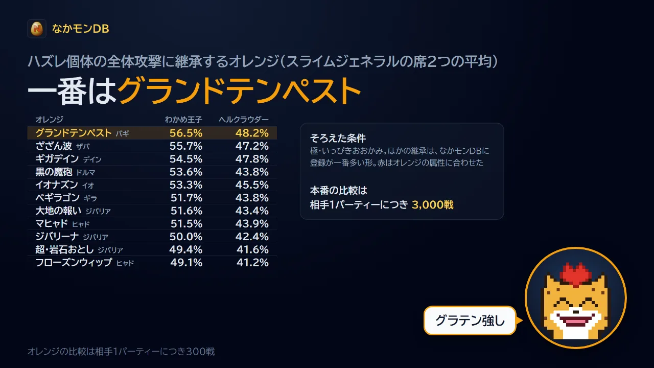 全体攻撃の継承
