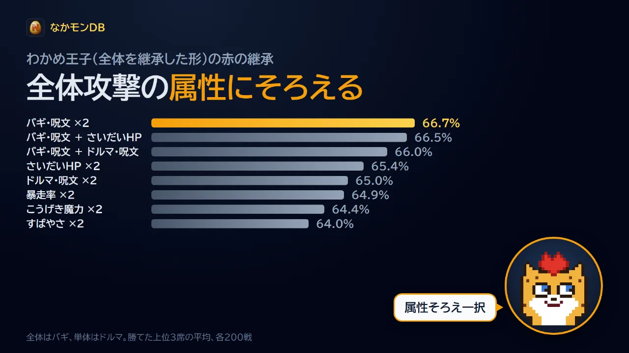赤の継承
