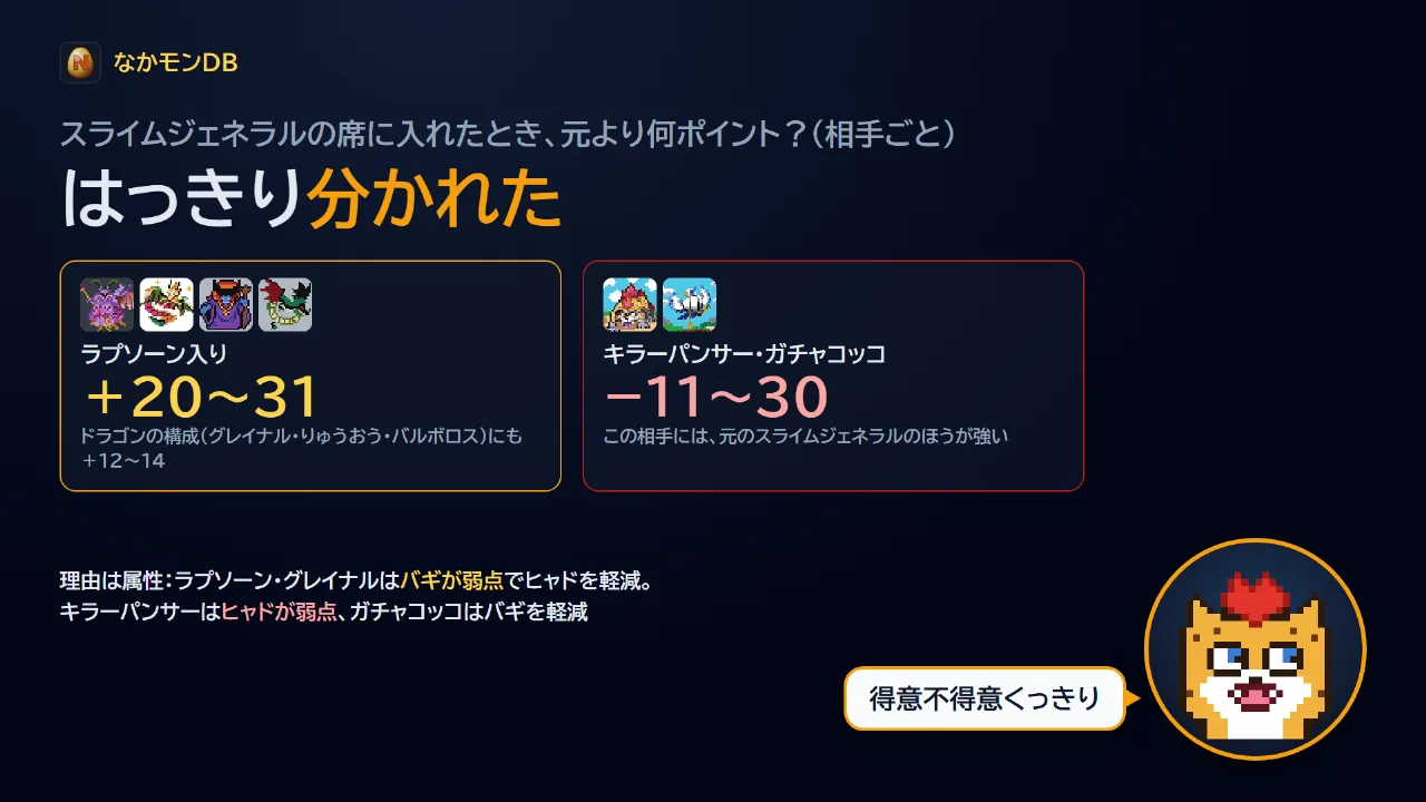はっきり分かれた
