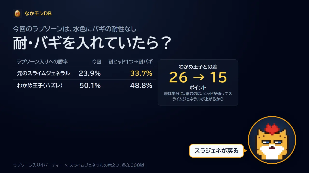 耐・バギを入れていたら?