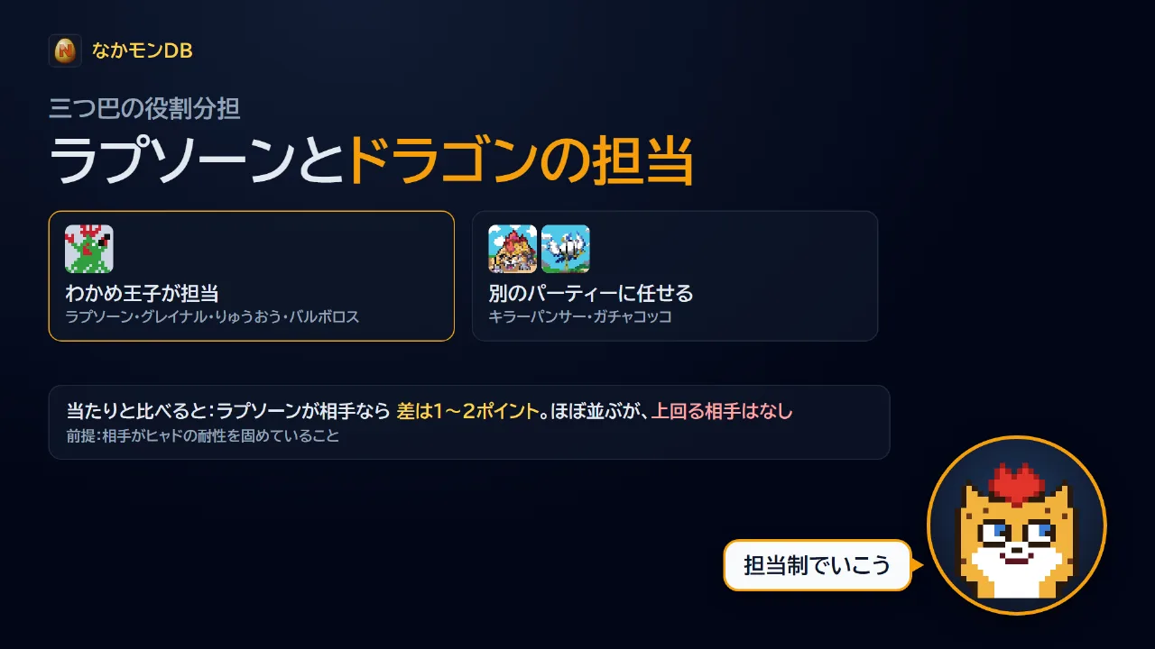 ラプソーンとドラゴンの担当