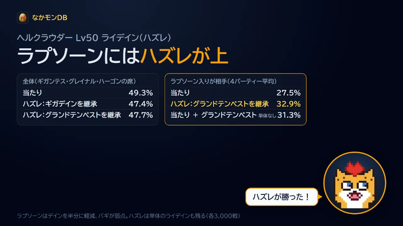 ラプソーンにはハズレが上