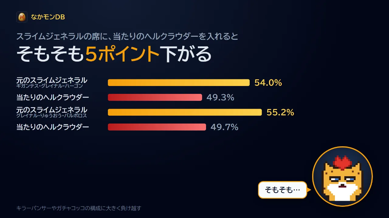 そもそも5ポイント下がる