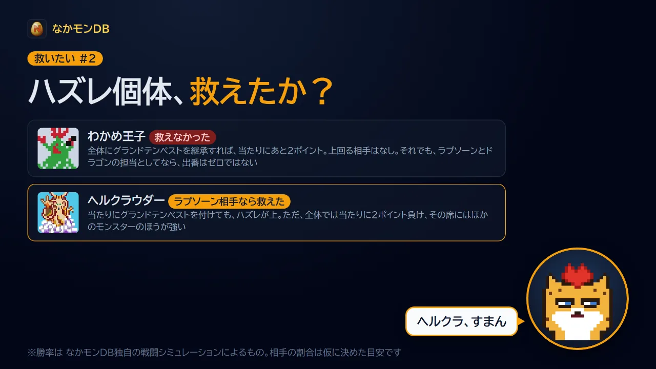 救えたか?